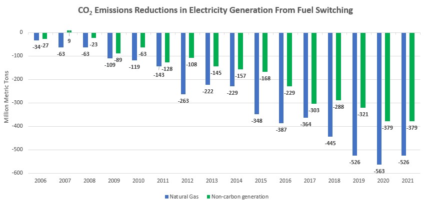 NG_role_emissions_reductions